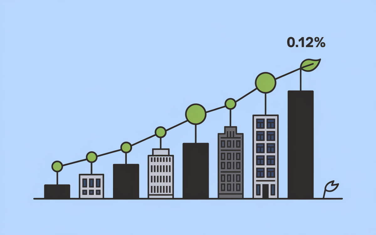 Tableau simplifié ETF Amundi MSCI World pays et frais